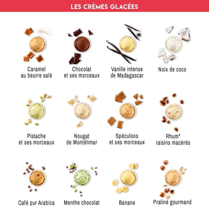 Spécialités culinaires à Bellac